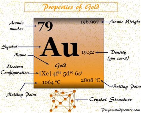 pure gold is 24 figgerits